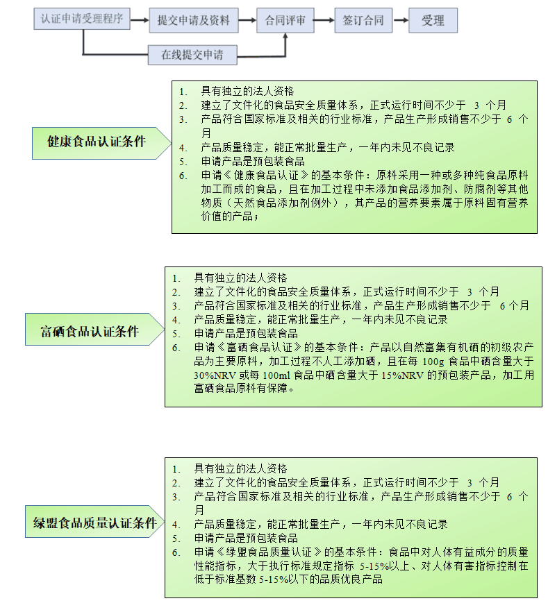 认证申请流程 001.png